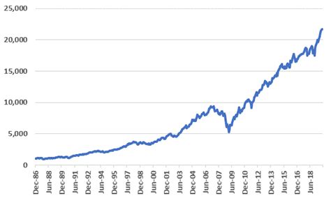 fgmnx holdings.
